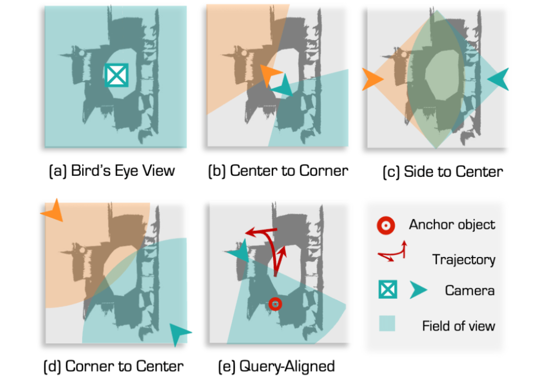 CVPR 2025 | Qwen赋能AI「看见」三维世界，SeeGround实现零样本开放