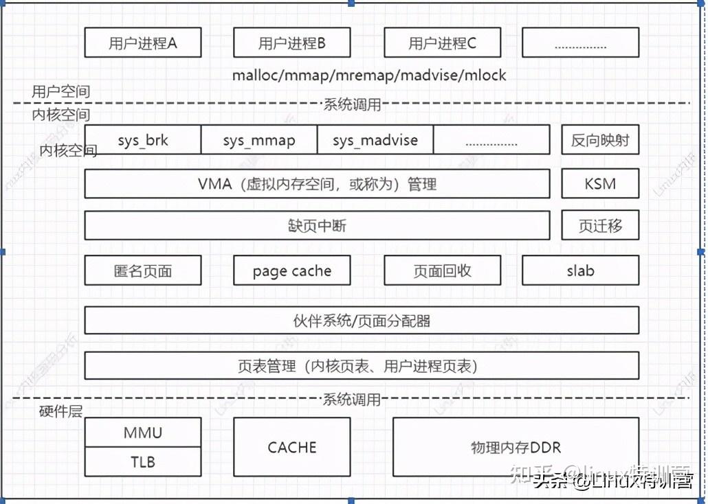 Linux内核MMU机制实现讲解 - 知乎
