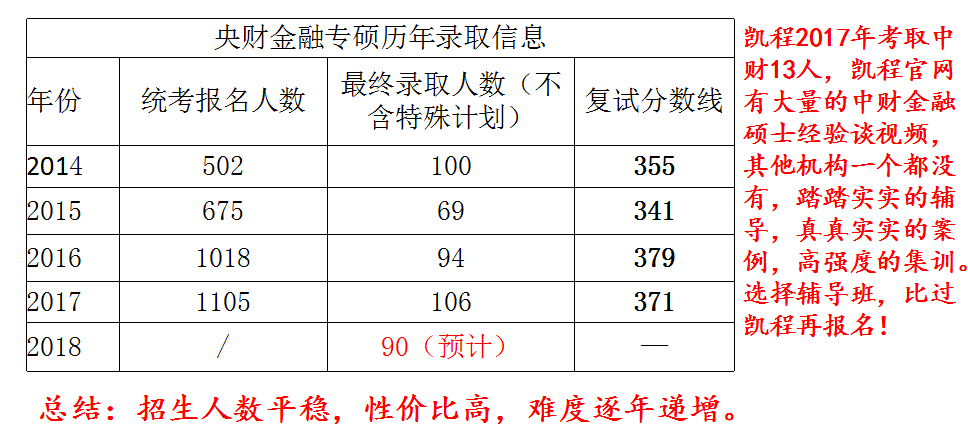 工科考研辅导班_哈工大考研辅导班_考研辅导班成功率