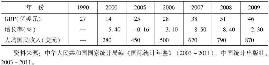 知乎盐选 第二节 吉尔吉斯斯坦能源战略及主要能源政策新发展