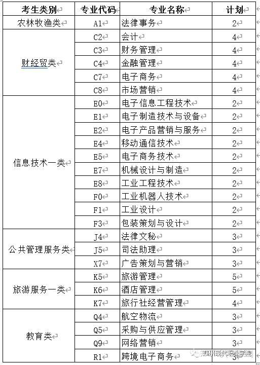 2024年四川现代职业学院录取分数线及要求_四川现代艺术学院分数线_四川学院录取分数线多少