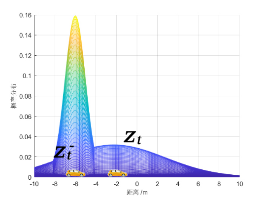 卡尔曼滤波器实例与推导