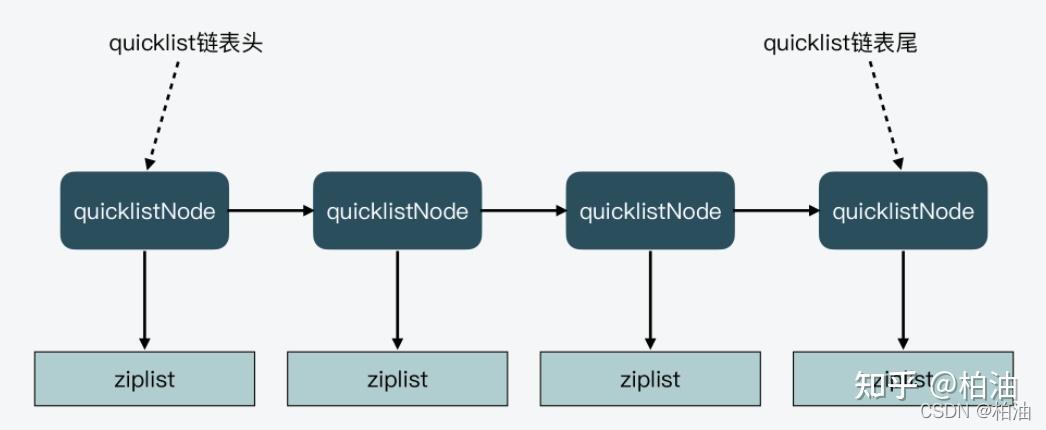 redis-quicklist-ziplist