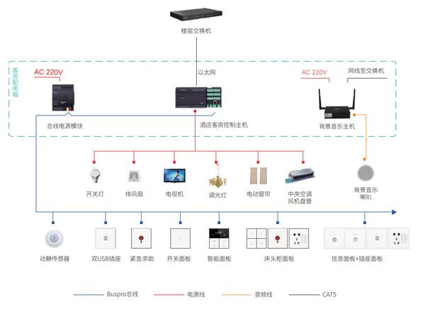 全屋智能怎么选?装修选全屋智能一篇搞定 - 知乎
