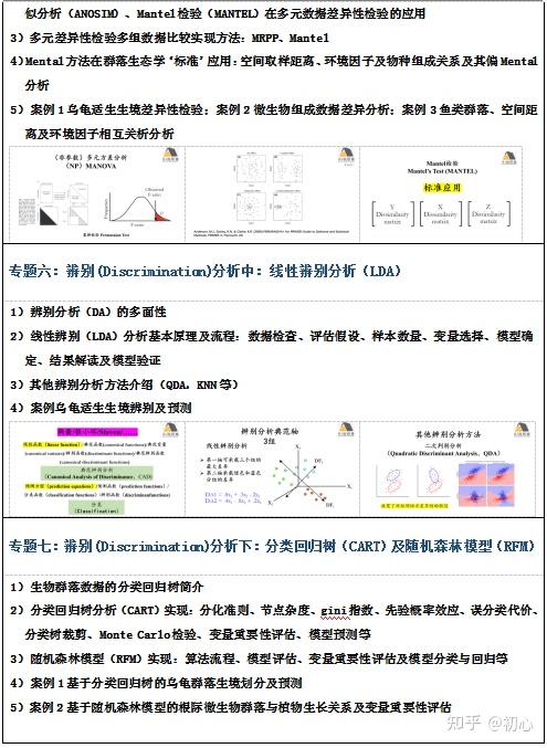R语言多元数据统计分析在生态环境中的实践应用 - 知乎