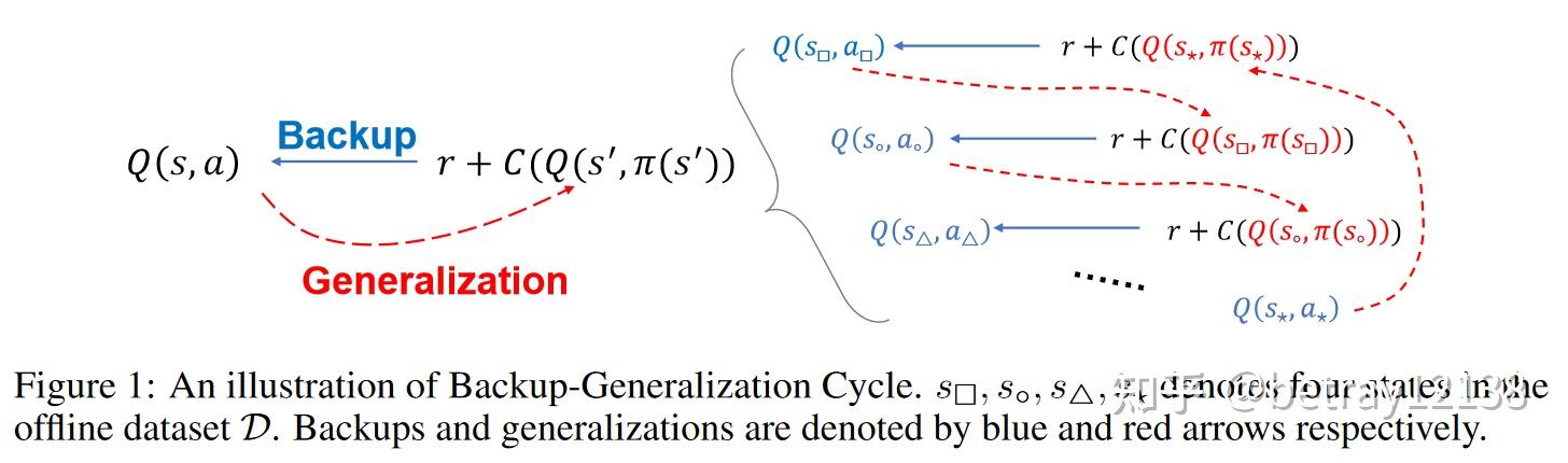 RD-Reining Generalization in Offline Reinforcement Learning via ...
