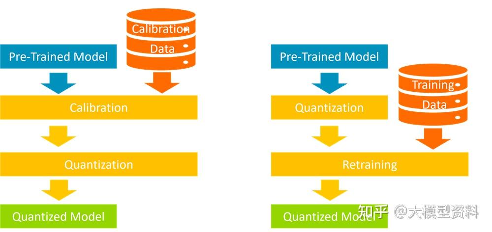 大模型入门指南 - Quantization：小白也能看懂的“模型量化”全解析 - 知乎