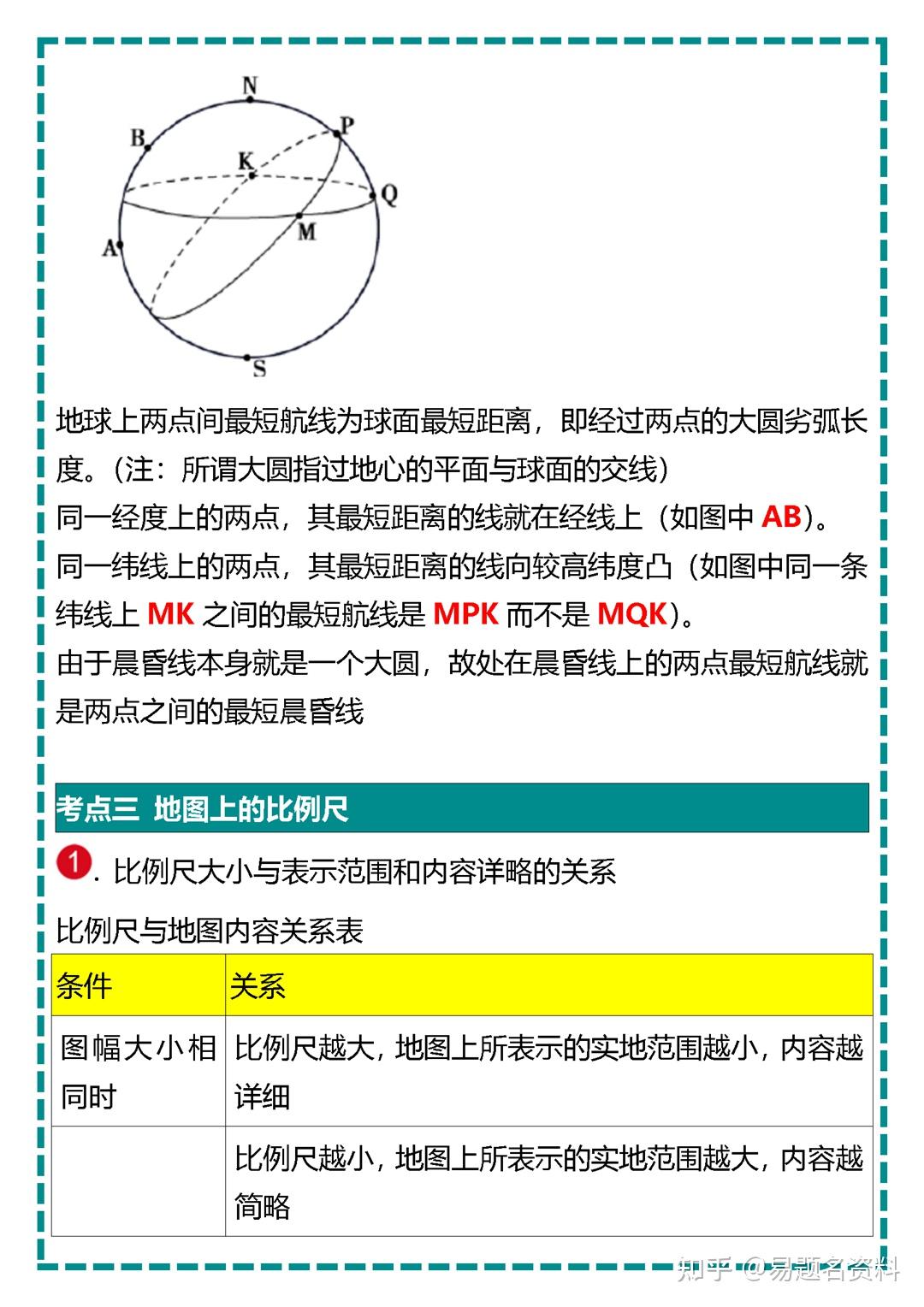 高中地理地球经纬线(高中地理经纬线定位置) 第1张 高中地理地球经纬线(高中地理经纬线定位置) 第1张