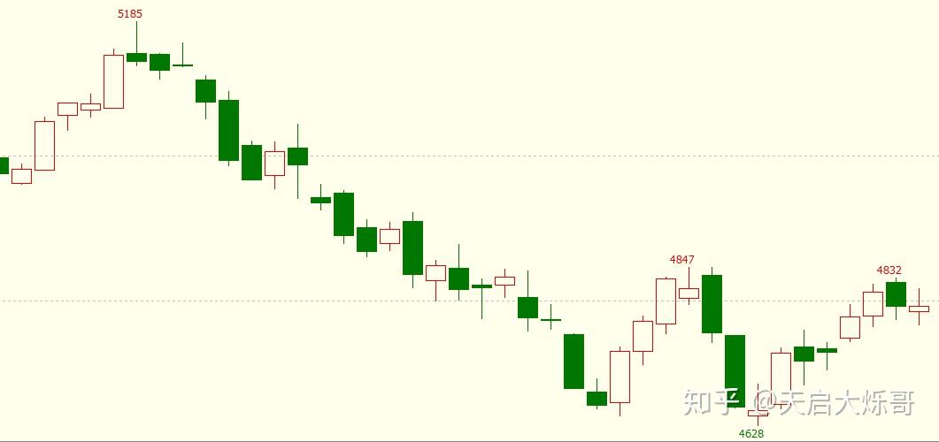 什么是做空什么是做多期货 v2-cf53f15818e4a28672dfc7c28fce83e4_r.jpg
