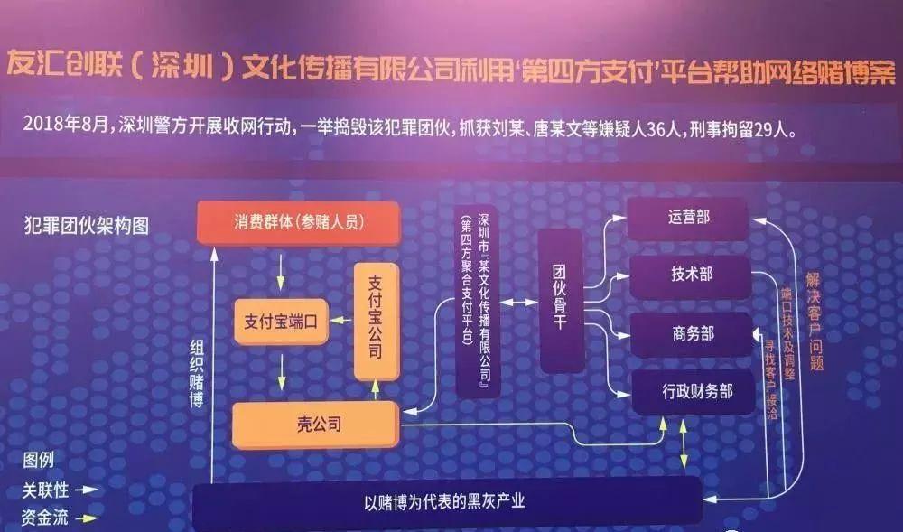 四方支付公司名单_四方支付公司_四方支付公司介绍