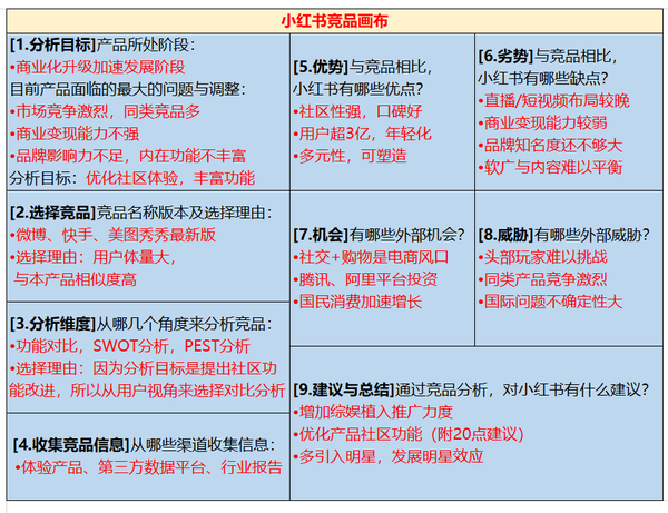 小红书竞品分析 ▏社区功能优化的20条预测