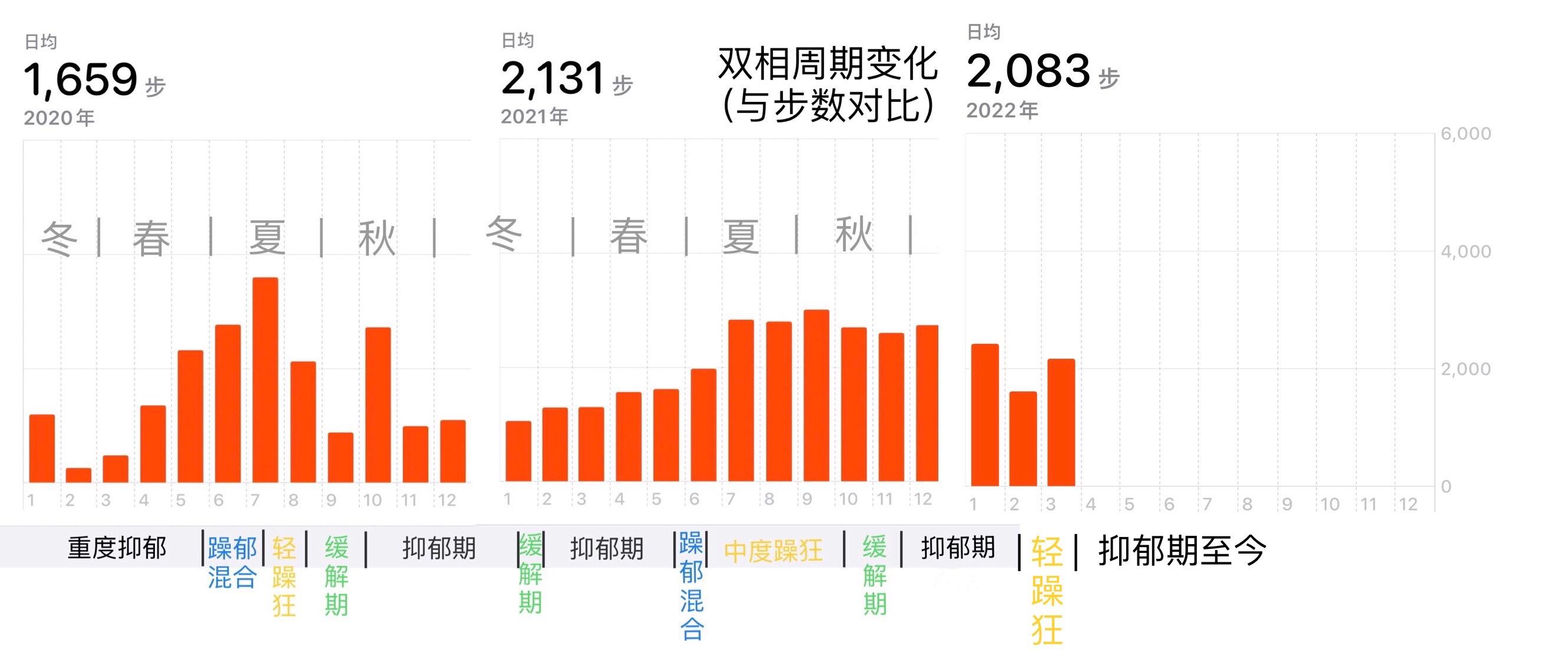 双向情感障碍的狂躁状态和抑郁状态交替是怎样进行的? - 知乎