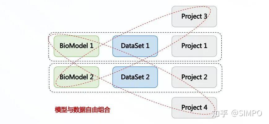 Simpo Data 【SIMPO】教学系列-快速开始 - 知乎