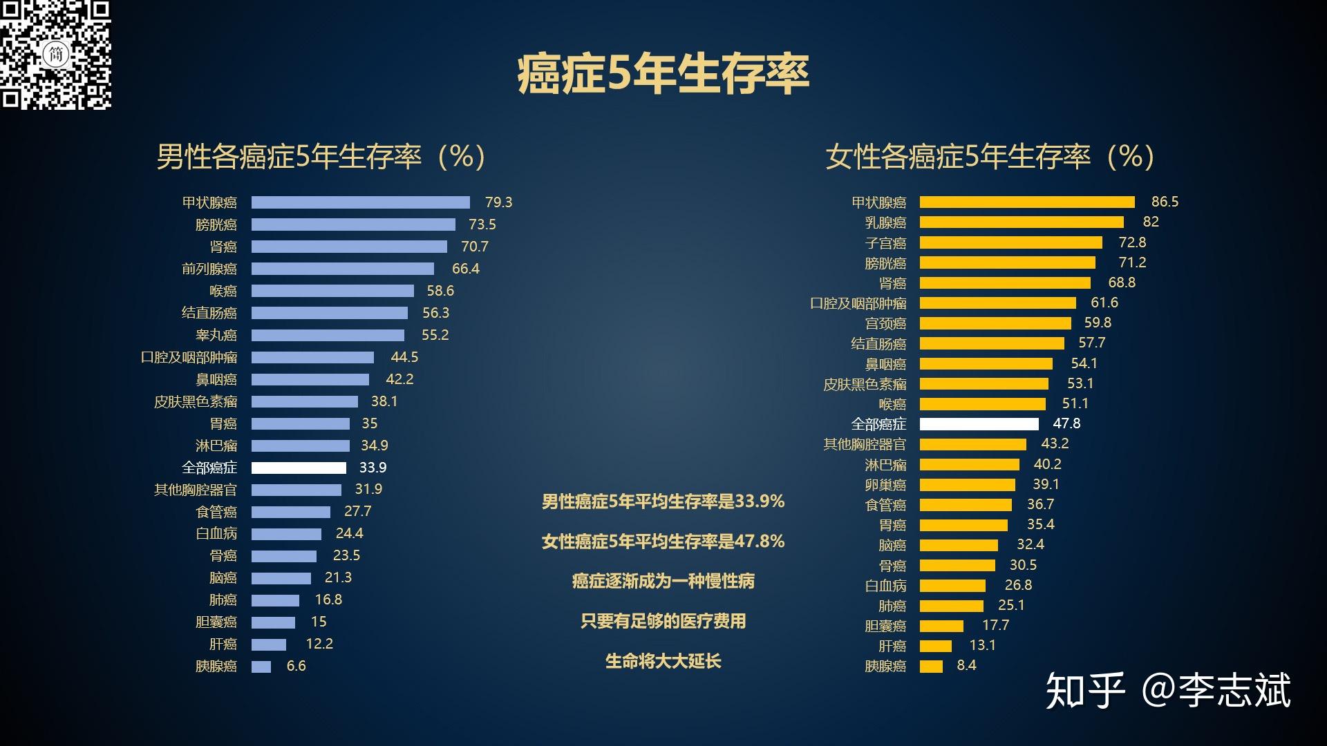 中68国的恶性肿瘤发病率,死亡率 