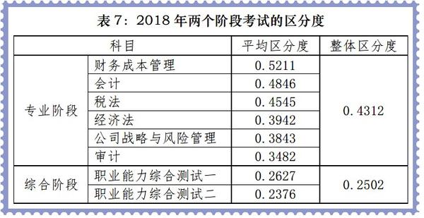 注册礼仪培训师报名_注册招标师报名时间2015年_注册会计师 报名