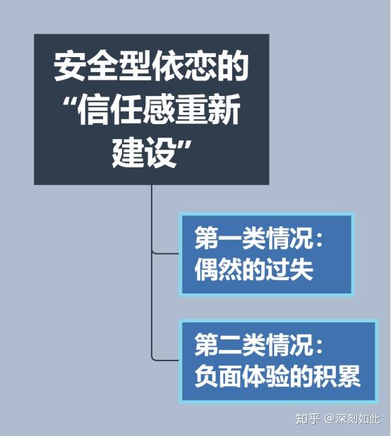 如何挽回前任——信任感重建 - 知乎