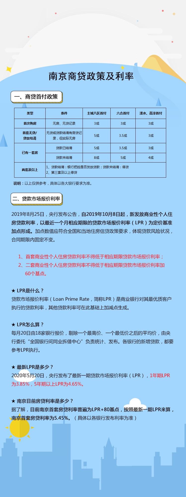 一图看懂2020年南京最新商贷政策!收藏！