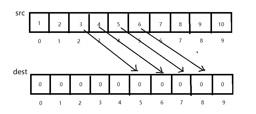 java可变数组复制_利用指针将数组a内容复制到数组b_java数组a复制到数组b