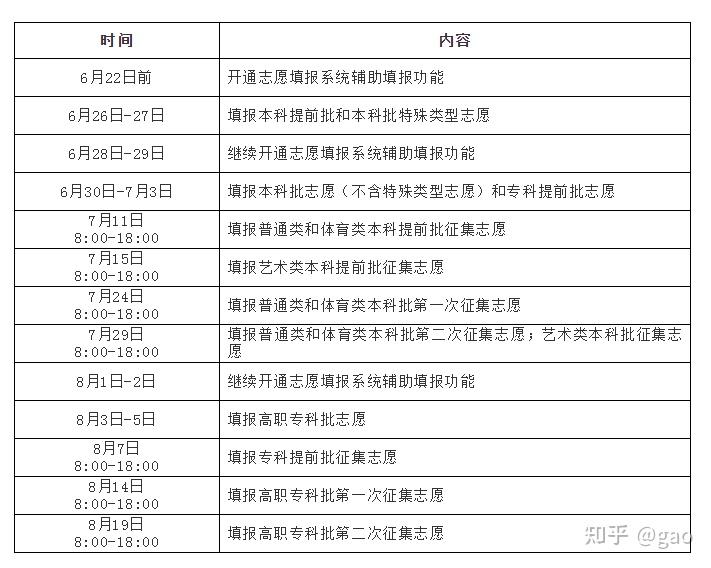 河南考生艺术报考指南_河南艺术考生录取原则_艺考生能不能以普通高考生报考院校