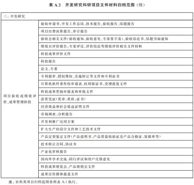 科研项目文件材料归档范围! - 知乎