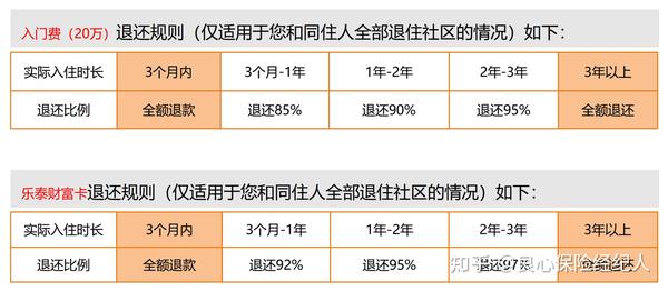 吐血整理|2023年“泰康之家”北京燕园”高端养老社区入住价格表来袭！