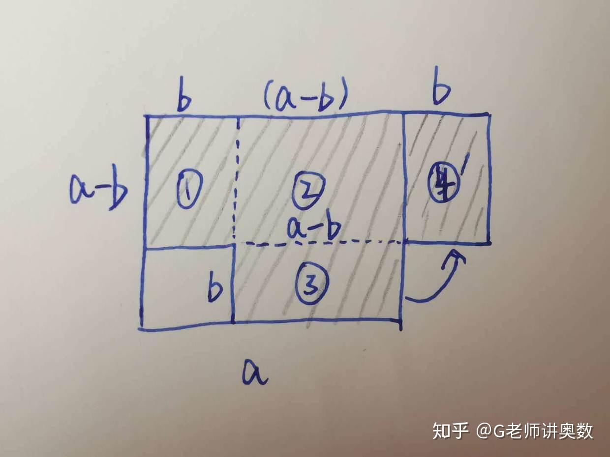 平方差公式证明推导过程及运用详解数学简便计算方法之一