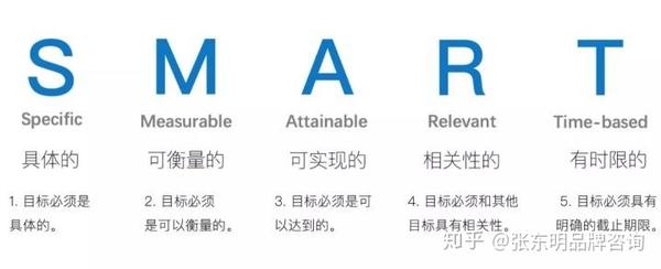 绍绣每崎瘪晕赦SMART东惶 - 知乎