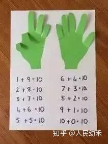 怎么教孩子数学做填空 v2-cf6bd77d5b3fcdc0e40758760b4a3a50_b.jpg