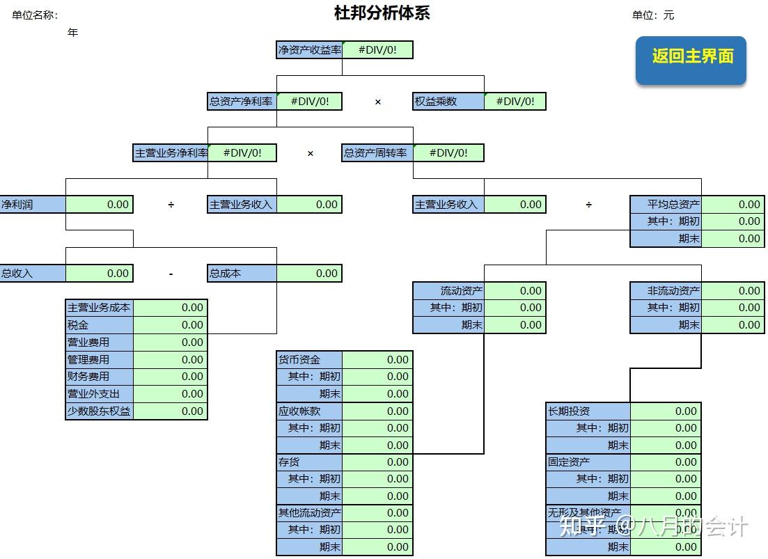 熬了整整7天將財務報表分析編製成excel系統含杜邦分析可套用