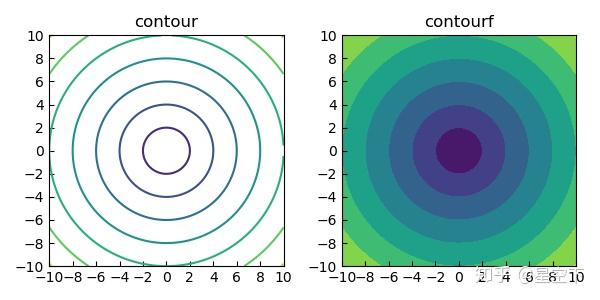 如何用python优雅的画出优雅的contour图