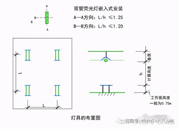 建筑电气工程基础 看完想不会都难 知乎