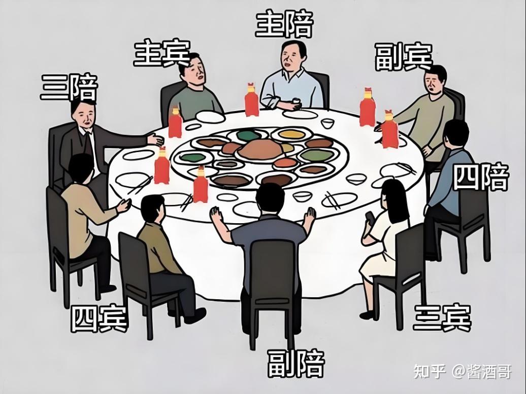 酒桌文化与礼仪的细节 - 知乎