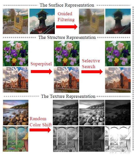 论文笔记漫画生成Whitebox Cartoon Representations 知乎