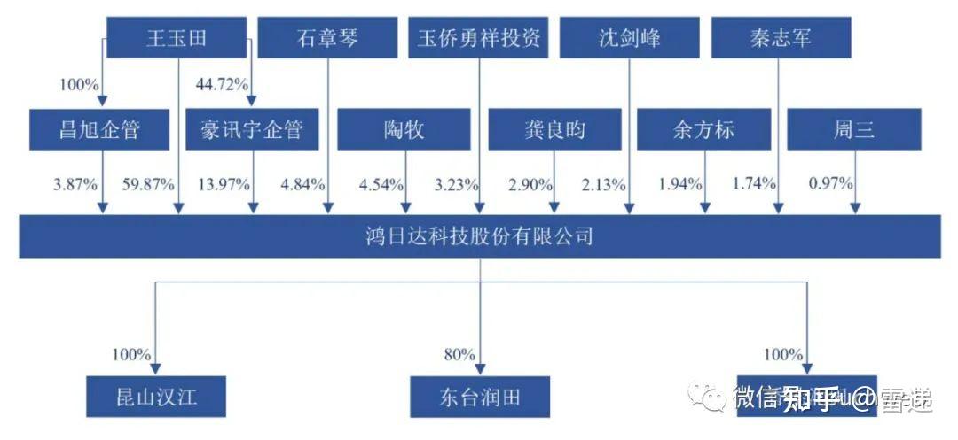 鸿日达科技股份有限公司上市辅导公告的简单介绍