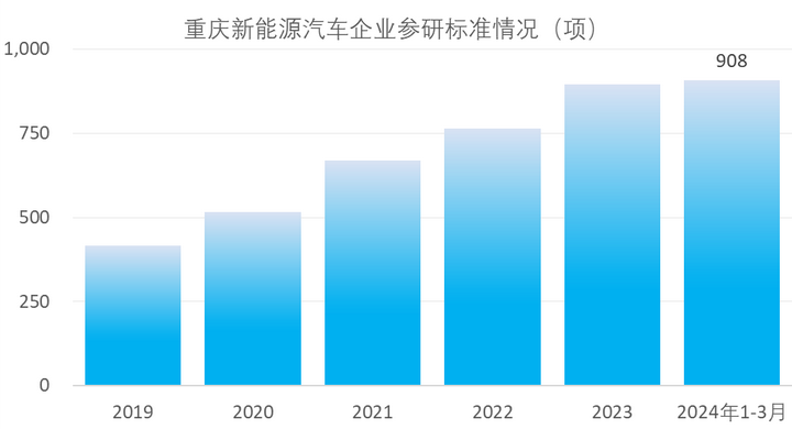 重庆新能源股票分析报告