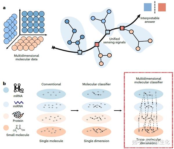 Nat nanotechnol dna 