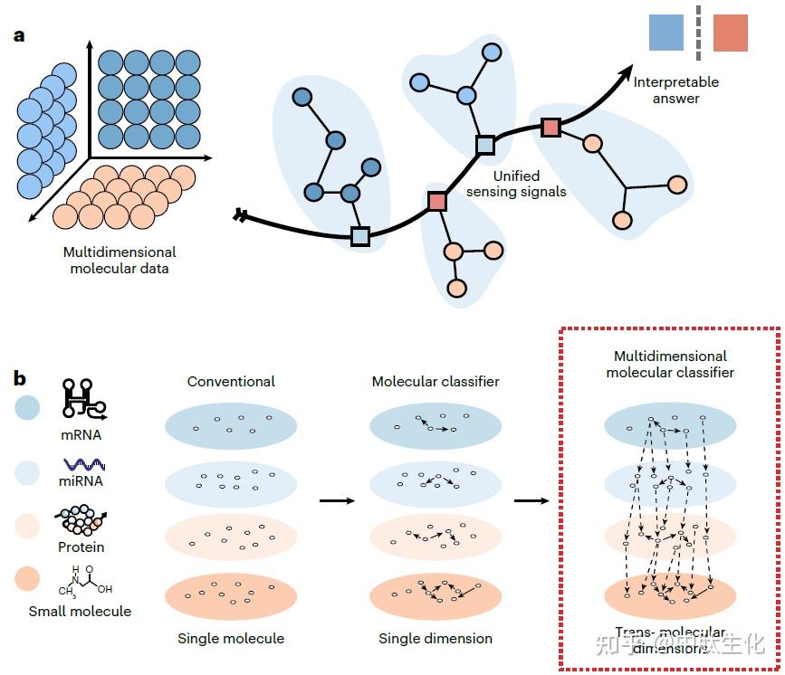 Nat nanotechnol dna 