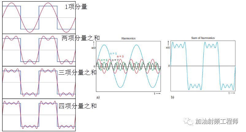 信号的两种表现形式-时域和频域 - 知乎