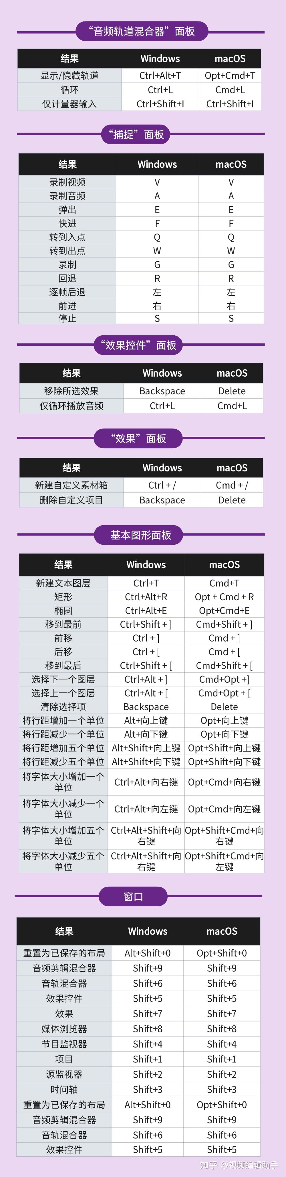 有哪些实用的pr快捷键