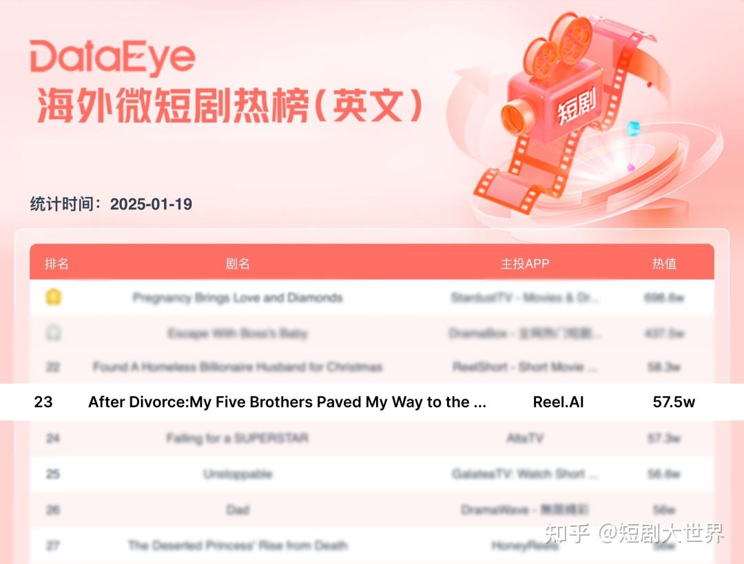 如何用AI做短剧?全球首部100%AI短剧全解析(深度长文) - 知乎