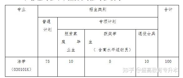 江西专升本院校公办江西警察学院