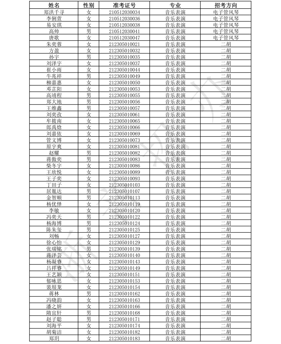 音乐类大学排名及录取分数线2024 v2-cf8e02e762936a581c70304e9cec1884_r.jpg