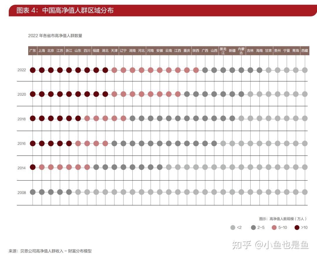招行发布《2023中国私人财富报告》，高净值人群都在投些什么？ - 知乎