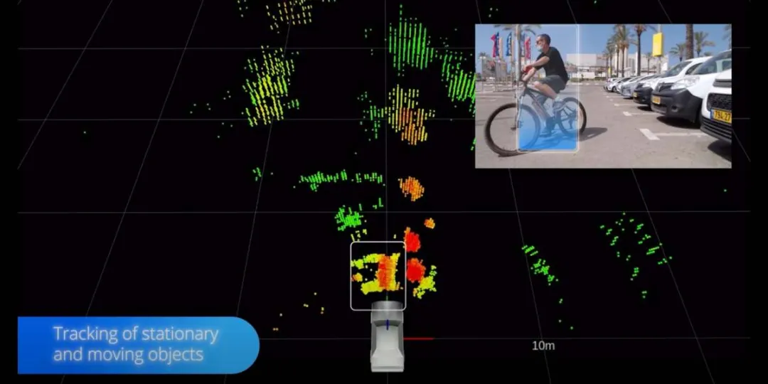 4d成像雷达进入市场元年即将迎来全球首家上市公司