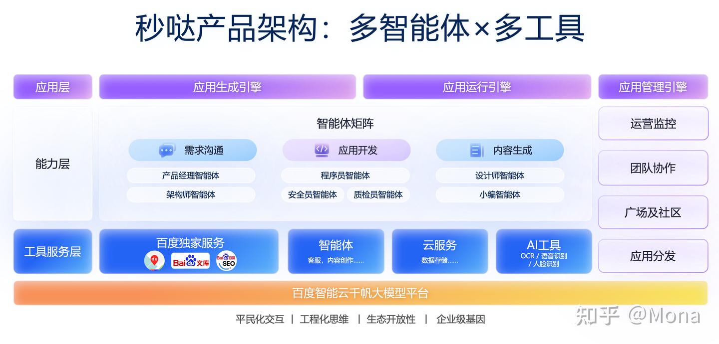 当“会用 AI”变成一项门槛：我为什么开始关注百度秒哒这种工具