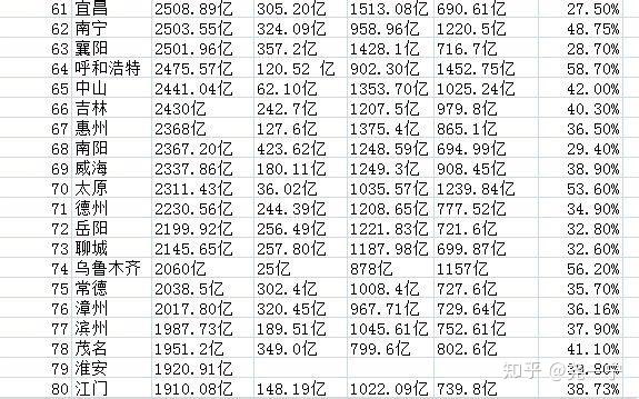 呼和浩特市区历年人口_呼和浩特市区地图(2)