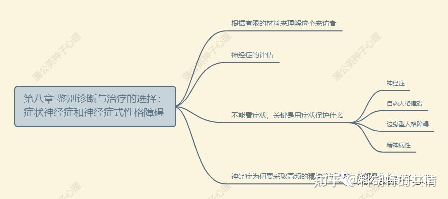 【周三阅读研讨】《心理治疗实战录》——第八章 症状样神经症与神经症式性格障碍 - 知乎
