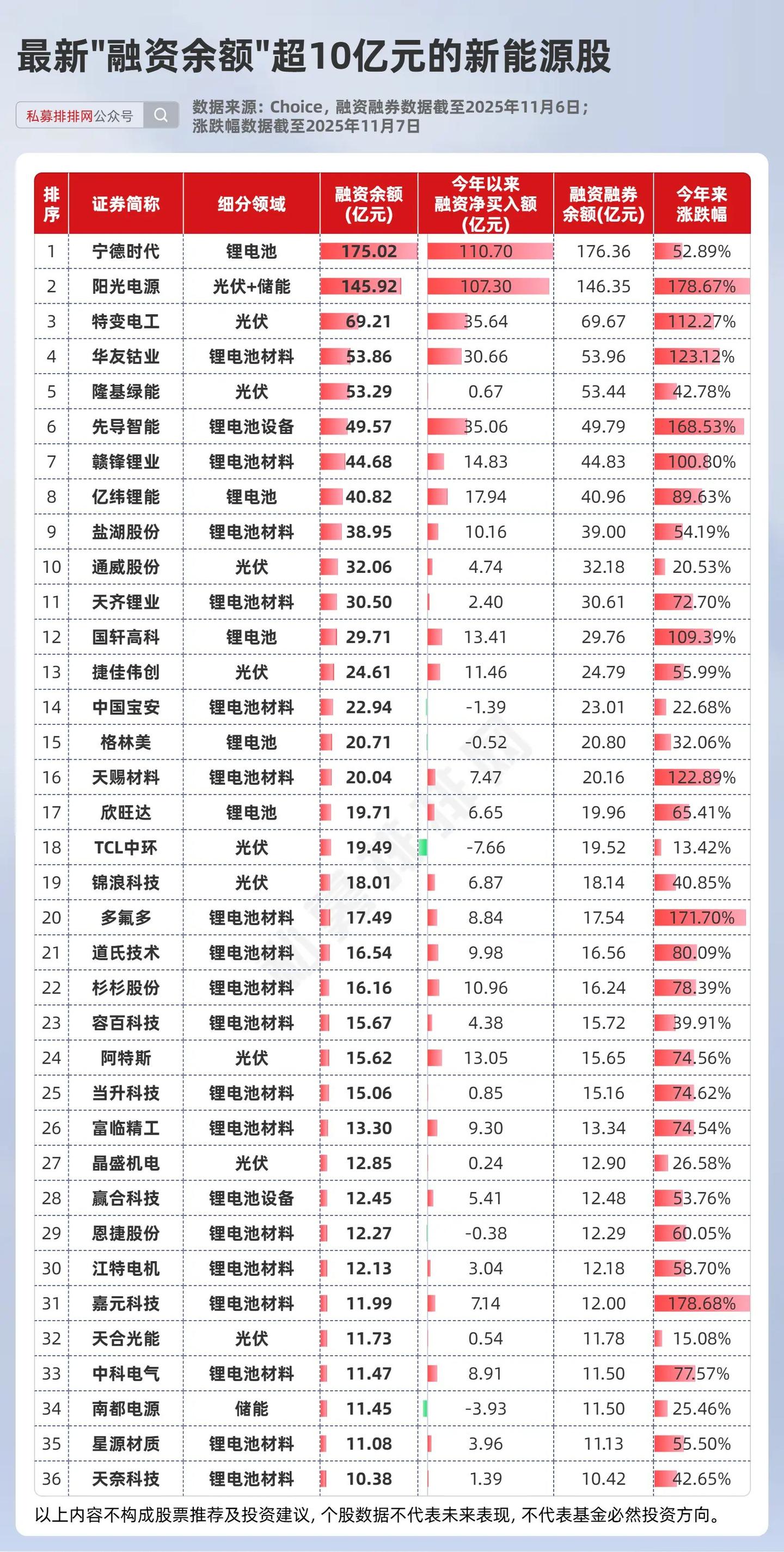 新能源赛道王者归来？基金、外资、融资客重仓这些新能源股！ - 知乎