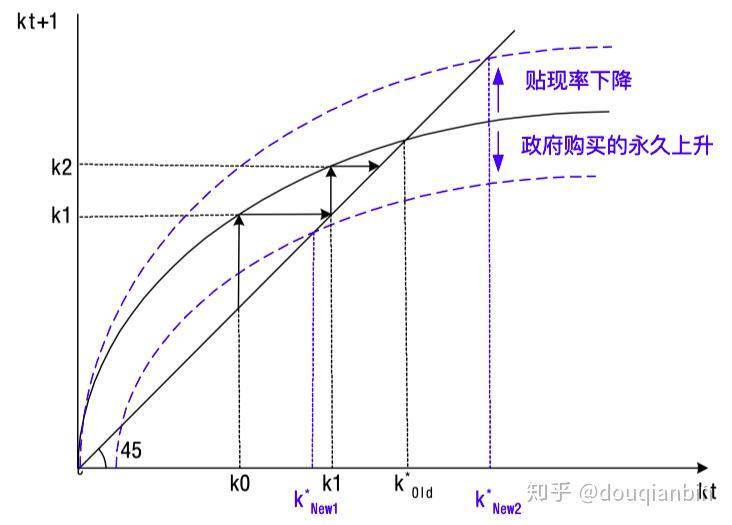diamondmodel戴蒙德模型