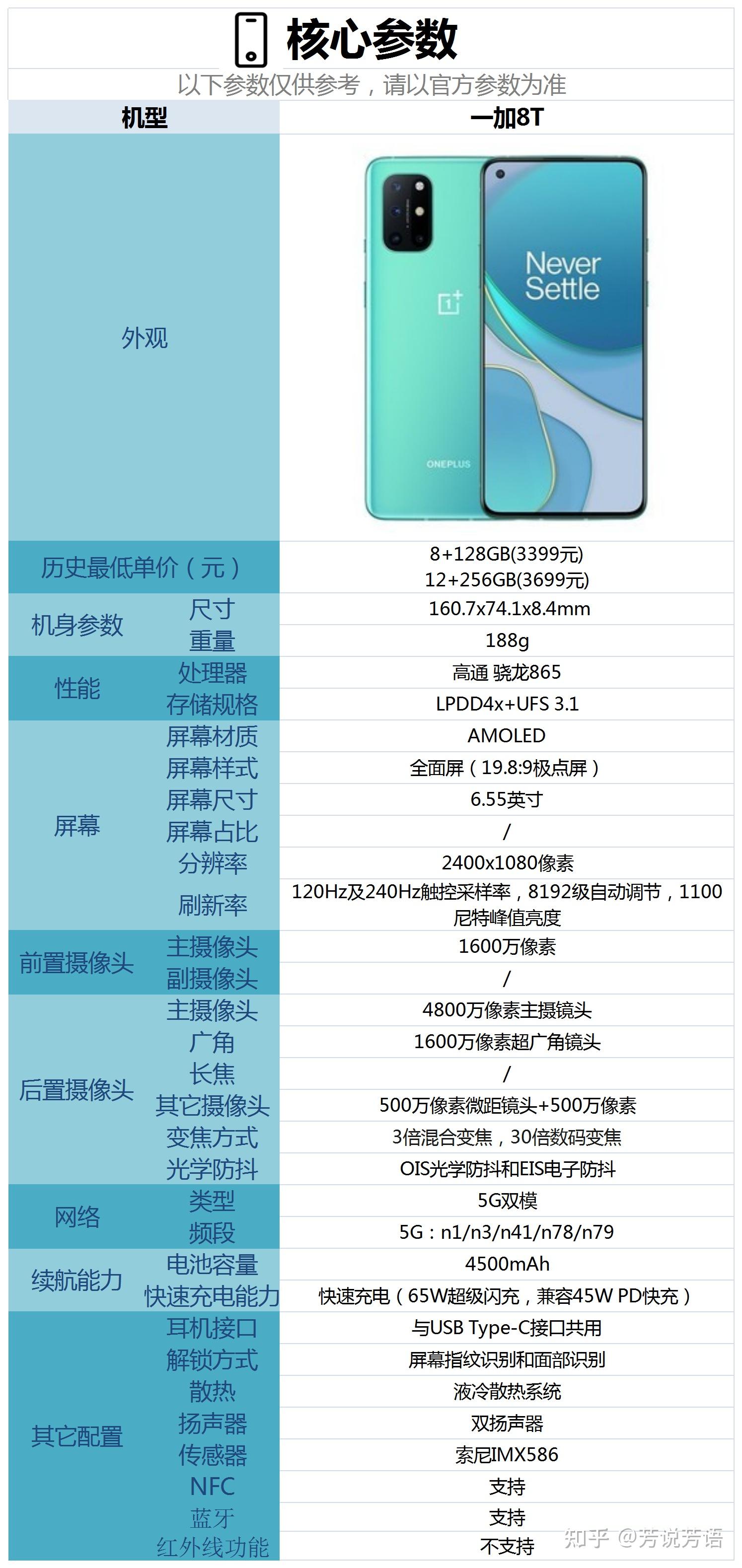 [1]如果大家想要进一步了解一加8t这款手机的配置情况,可以打开下文